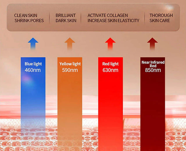 K2 Red Light Therapy face mask